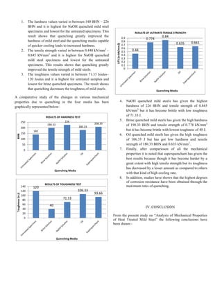 Analysis of mechanical properties of heat treated mild steel | PDF