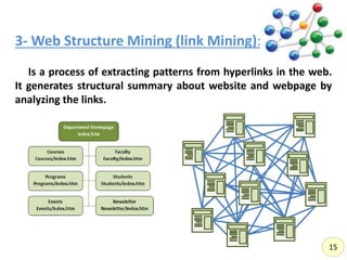 3- Web Structure Mining (link Mining):
Is a process of extracting patterns from hyperlinks in the web.
It generates structural summary about website and webpage by
analyzing the links.
15
 