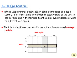 3- Usage Matrix: ,
● In Web usage mining, a user session could be modeled as a page
vector, i.e. user session is a collection of pages visited by the user in
the period along with their significant weights (verity degree of visits
on different web pages).
● The total collection of user sessions can, then, be expressed a usage
matrix.
users
Web Pages
21
 