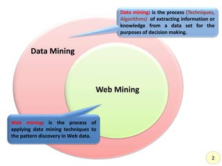 Data Mining
Web Mining
Data mining: is the process (Techniques,
Algorithms) of extracting information or
knowledge from a data set for the
purposes of decision making.
Web mining: is the process of
applying data mining techniques to
the pattern discovery in Web data.
2
 