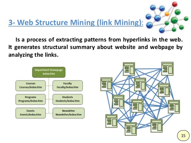 Web Mining