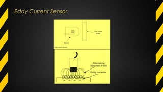 Eddy Current SensorEddy Current Sensor
 