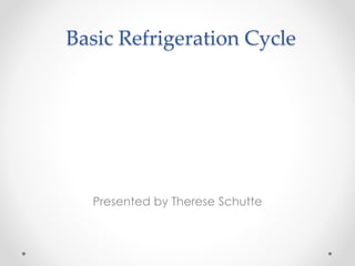 Basic Refrigeration Cycle
Presented by Therese Schutte
 