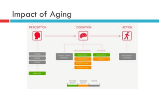 Impact of Aging
 