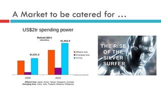 A Market to be catered for …
 