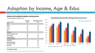 Adoption by Income, Age & Educ
 