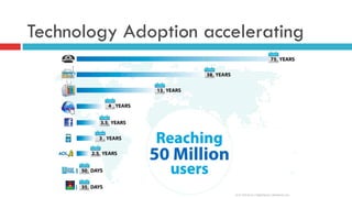Technology Adoption accelerating
 