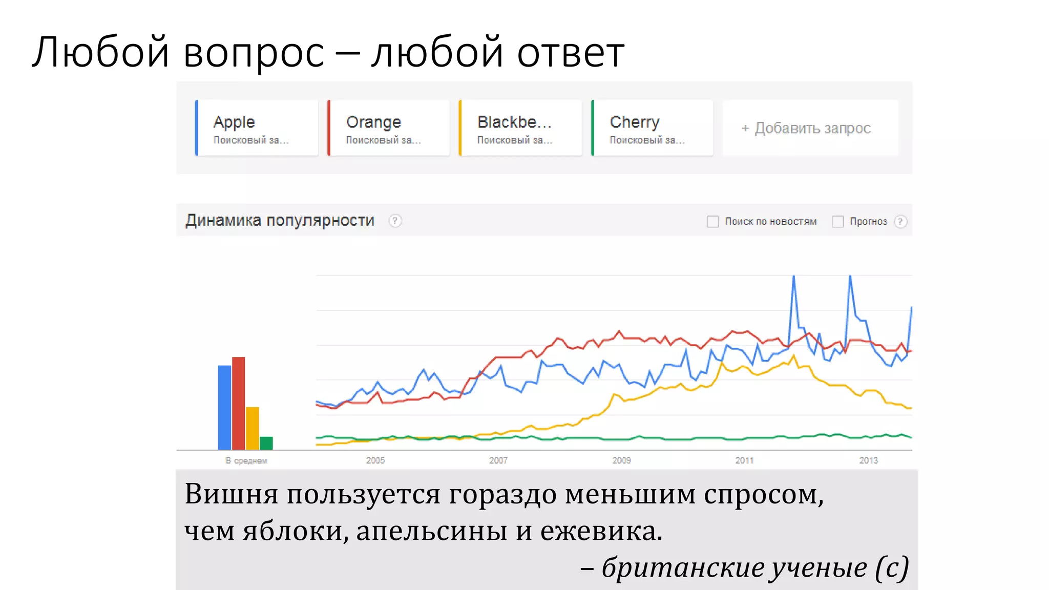 Любой вопрос – любой ответ
Вишня пользуется гораздо меньшим спросом,
чем яблоки, апельсины и ежевика.
– британские ученые (с)
 