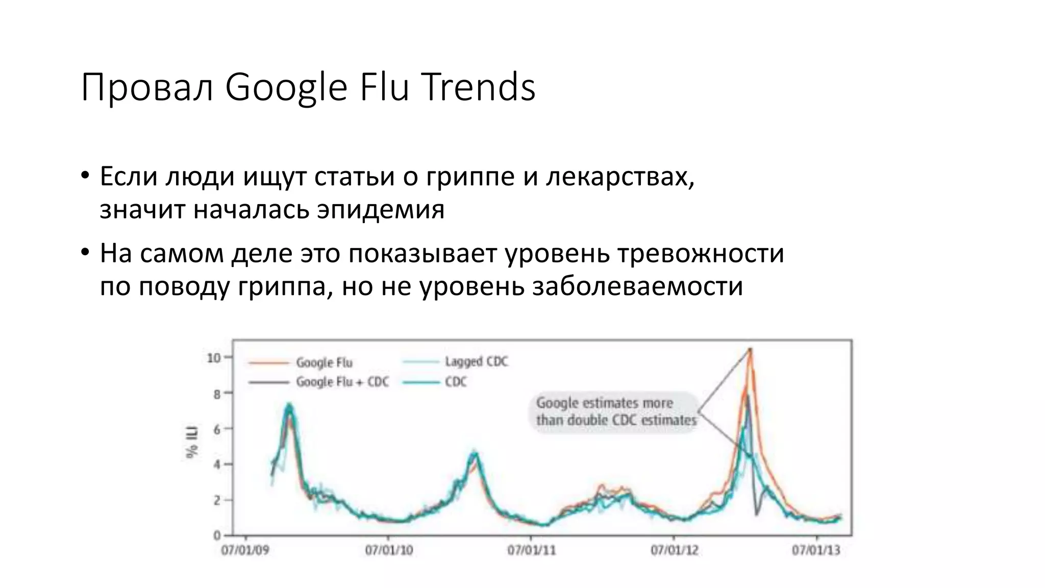Провал Google Flu Trends
• Если люди ищут статьи о гриппе и лекарствах,
значит началась эпидемия
• На самом деле это показывает уровень тревожности
по поводу гриппа, но не уровень заболеваемости
 