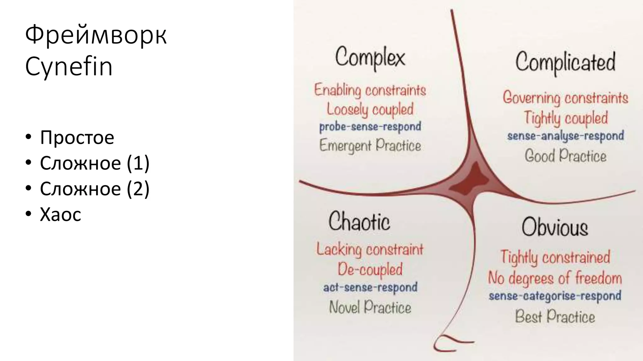 Фреймворк
Cynefin
• Простое
• Сложное (1)
• Сложное (2)
• Хаос
 