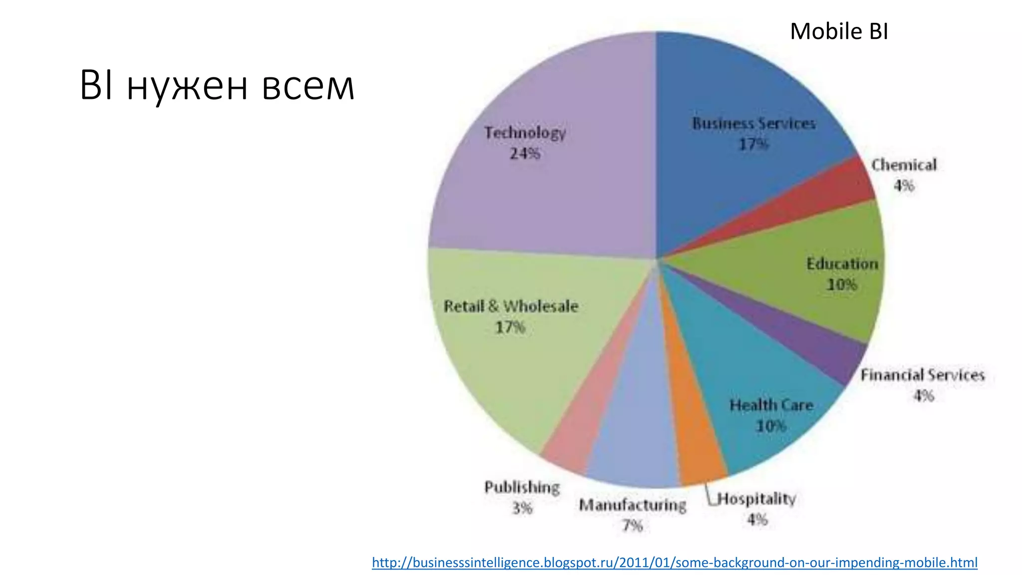 BI нужен всем
http://businesssintelligence.blogspot.ru/2011/01/some-background-on-our-impending-mobile.html
Mobile BI
 