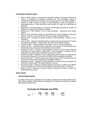 ATIVIDADES DESENVOLVIDAS

  •   Maio de 1998. A Sabesp - Companhia de Saneamento Básico do Estado de São Paulo
      iniciou um programa de educação ambiental com uma abordagem inédita: a
      importância do tratamento de esgotos, isto é, da água após o seu uso pela população.
  •   Outubro de 1998. Criação do projeto A Gota Borralheira, núcleo do programa. A
      personagem-âncora A Gota Borralheira está presente em todas as ferramentas do
      programa.
  •   Novembro de 1998. Realização do I Encontro de Educação Ambiental da Unidade de
      Negócio de Tratamento de Esgotos da Sabesp.
  •   Dezembro de 1999. Editado o livro A Gota Borralheira, patrocinado pela Editora
      Saraiva.
  •   Abril de 2000. Assinado contrato de financiamento do Fundo Estadual de Recursos
      Hídricos – Fehidro, no valor de R$ 120 mil para o projeto A Gota Borralheira.
  •   Maio de 2001 – Produção do desenho animado A Gota Borralheira, baseado no livro
      homônimo.
  •   Julho de 2001 – Desenho A Gota Borralheira é selecionado para participar da 9ª edição
      do Festival Anima Mundi – Festival Intern. de Cinema de Animação do Brasil.
  •   Outubro de 2001 – Produzido folheto Você Sabia – sobre o ciclo do saneamento
  •   Outubro de 2001 – Parceria Sabesp e Playcenter leva o projeto A Gota Borralheira aos
      freqüentadores do maior parque de diversões urbano do Brasil.
  •   Novembro de 2001 – Projeto A Gota Borralheira é citado no Guia de Boa Cidadania
      Corporativa da revista Exame, edição 2001. O guia apresenta os projetos que se
      destacaram nas áreas social e ambiental durante o ano de 2001.
  •   Novembro de 2001 – Realizado curso de capacitação para formação de multiplicadores
      em Educação Ambiental, com recursos do Fehidro, para empregados da Sabesp.
  •   Novembro de 2001 – Confeccionada duas maquetes sobre o ciclo de saneamento que
      servem como ferramenta ao programa de educação ambiental.
  •   Novembro de 2001 – Desenho A Gota Borralheira é selecionado para participar do
      Festival de Cinema Infantil The Golden Elephant, na Índia.
  •   Fevereiro de 2002 – Desenho A Gota Borralheira é premiado no CONAC como Melhor
      Filme de Animação no VI Festival de Cine Infantil de Ciudad Guayana - Venezuela.
  •   Março de 2002 – Retomada a parceria Sabesp e Playcenter, levando o projeto aos
      freqüentadores do parque.

RESULTADOS

  VISITAS MONITORADAS

  As visitas servem para a aplicação dos conceitos e práticas de educação ambiental. Em
  2001 foram recebidas 4.246 pessoas nas Estações de Tratamento de Esgotos da Região
  Metropolitana de São Paulo.



                Evolução de Visitação nas ETEs
                                1998      1999      2000            2001
                total             78       191       449            5442
 