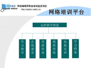 网络培训平台 远程教学频道 在线课堂 教师答疑 学习指导 技能实训 考前串讲 学习档案 