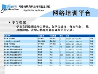 学习档案 学员在网络课堂学习情况，如学习进度，每次作业、 练习的成绩，在学习档案里都有详细的的记录。 网络培训平台 