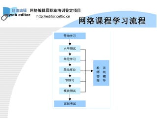 网络课程学习流程 