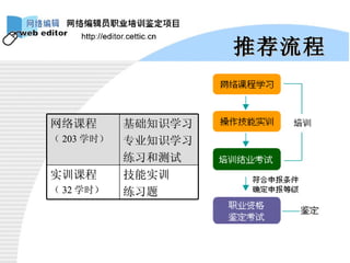 推荐流程 技能实训 练习题 实训课程 （ 32 学时） 基础知识学习 专业知识学习 练习和测试 网络课程 （ 203 学时） 