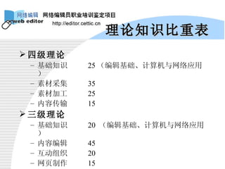 理论知识比重表 四级理论 基础知识  25 （编辑基础、计算机与网络应用） 素材采集  35 素材加工  25 内容传输  15  三级理论 基础知识  20  （编辑基础、计算机与网络应用） 内容编辑  45 互动组织  20 网页制作  15 