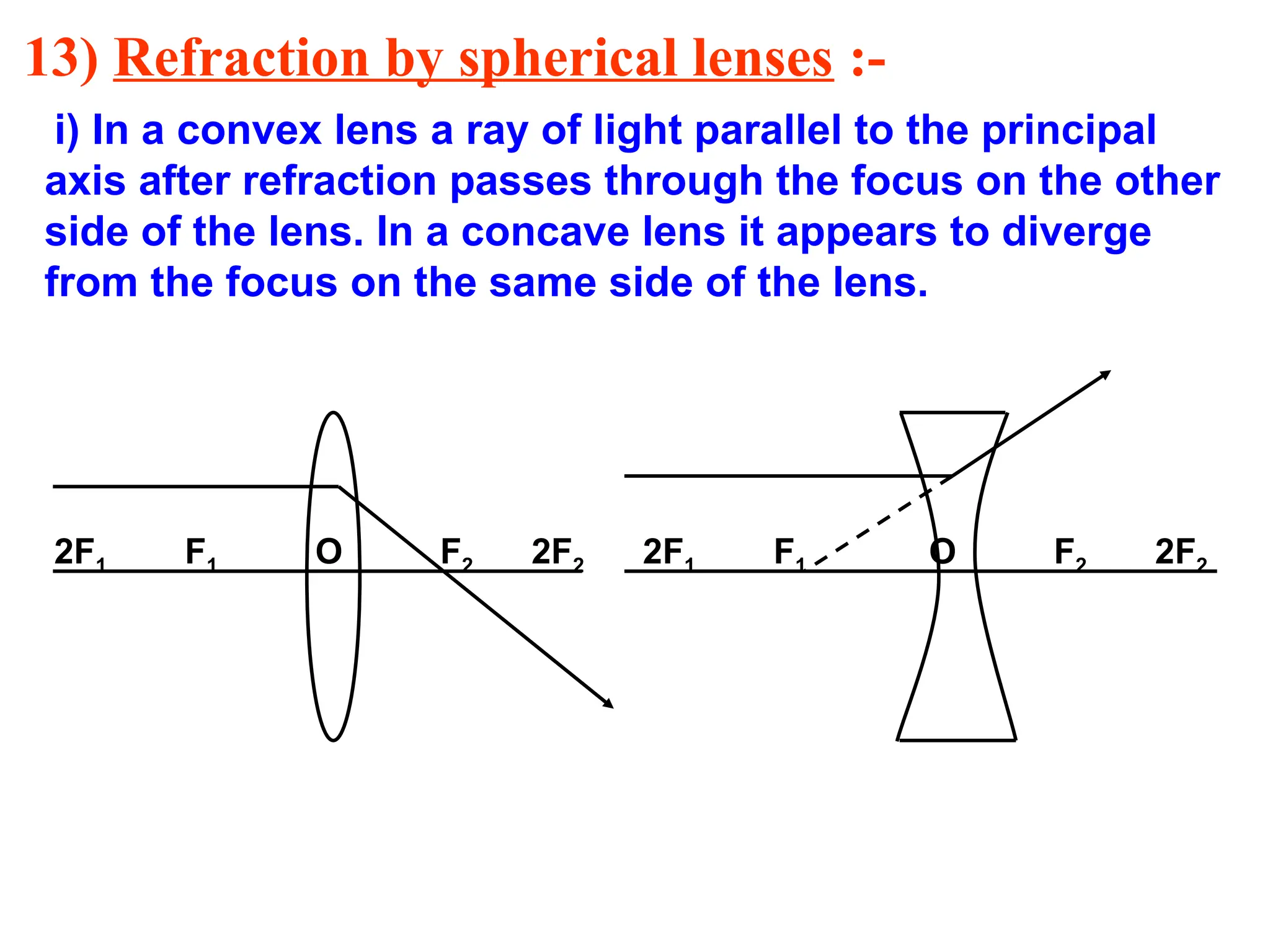 13) Refraction by spherical lenses :-
i) In a convex lens a ray of light parallel to the principal
axis after refraction passes through the focus on the other
side of the lens. In a concave lens it appears to diverge
from the focus on the same side of the lens.
2F1 F1 O F2 2F2 2F1 F1 O F2 2F2
 