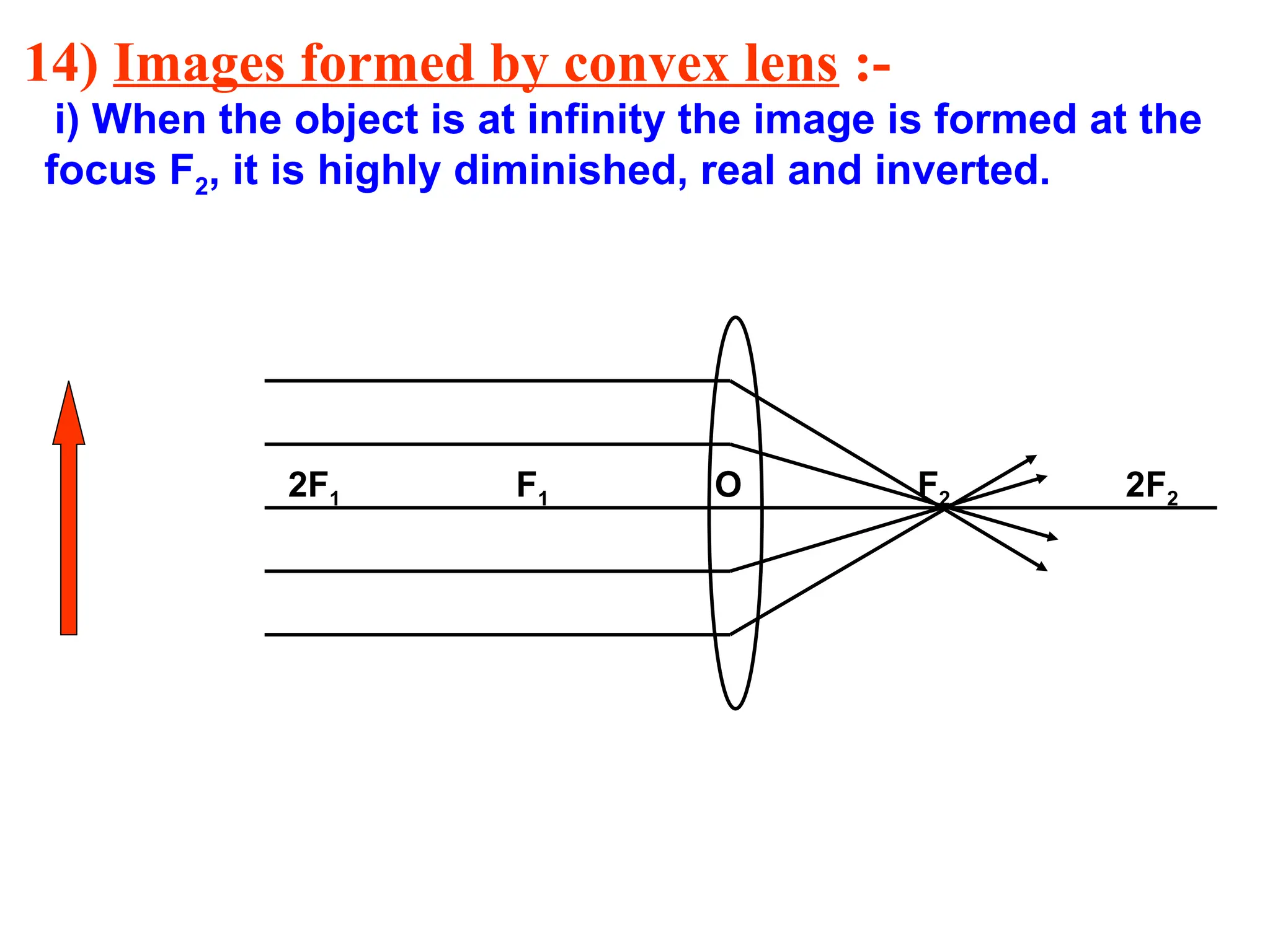 14) Images formed by convex lens :-
i) When the object is at infinity the image is formed at the
focus F2, it is highly diminished, real and inverted.
2F1 F1 O F2 2F2
 