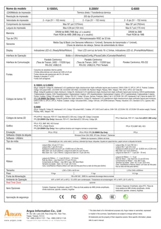 Nome do modelo                                           X-1000VL                                                        X-2000V                                                       G-6000
 -2240Método de Impressão                                                                              Térmico direto / Transferência térmica
 Resolução de impressão                                                                                          203 dpi (8 pontos/mm)
 Velocidade de impressão                           2 - 4 ips (51          102 mm/s)                            2 - 6 ips (51          152 mm/s)                              2 - 6 ips (51       152 mm/s)
 Comprimento da impressão                                                            Max 50” pol (1270mm)                                                                       Max 30” pol (762mm)
 Largura de impressão                                                                Max 4,09 pol (104 mm)                                                                      Max 6.7 pol (170 mm)
                                                                       DRAM de 8MB (7MB disp. p/ o usuário)                                                                        DRAM de 2MB
 Memória
                                                                     Flash ROM de 4MB (3MB disp. p/ o usuário)                                                                   Flash ROM de 1MB
 Tipo de CPU                                                                                               Microprocessador RISC de 32 bits
                                                                     Media Gap & Black Line Sensores reflexivos x 1(móvel), Sensores de transmissão x 1 (móvel),
 Sensores
                                                                                  Chave de abertura de cabeça, Sensor de extremidade do ribbon

 Display                             Indicadores LED x3, (Ready/Mídia/Ribbon)                           Visor LCD com luz de fundo 16 x 2 linhas, Indicadores LED x3, (Pronta/Mídia/Ribbon)

 Interface de Operação                                                                   Botão x 3 (Alimentação(Config.)/Pausa(Calibr.)/Cancelar(Redefinir))
                                                 Paralelo Centronico                                          Paralelo Centronico
 Interface de Comunicação                (Taxa de Transm. 2400 115200 bps)                            (Taxa de Transm. 2400 115200 bps)                                     Paraleo Centronico, RS-232
                                                   RS-232, USB(2.0)                                      RS-232, USB(2.0), PS/2 Teclado
                                     Conjuntos de caracteres internos padrão
                                     5 fontes alfanuméricas com alturas de 0,049 a 0,23 pol
 Fontes                              Fontes internas são expansíveis até 24 x 24 vezes
                                     Rotação 4 direções 0° a 270°
                                     Fontes Soft carregáveis


                                     X-1000VL & X-2000V:
                                     PPLA: Código39, Código 93, Interleaved 2 of 5 (padrão/com dígito checksum/com dígito verificador legível para humanos), EAN-8, EAN-13, UPC-A, UPC-E, Postnet, Codabar,
                                     Código 128 subset A/B/C, UCC/EAN-128, UCC/EAN-128 K-Mart, UCC/EAN-128, Random Weight, Plessey, HBIC, Telepen, FIM, UPC2, UPC5, GS1 Data Bar
                                     PPLB: Código39 (padão/com dígito checksum), Código 93, Interleaved 2 of 5 (padrão/com dígito checksum/com dígito verificador legível para humanos), EAN-8 (padrão/adição
                                     2 digitos/adição 5 digitos), EAN-13(padrão/adição 2 digitos/adição 5 digitos), UPC-A(padrão/adição 2 digitos/adição 5 digitos), UPC-E (padrão/adição 2 digitos/adição 5 digitos),
                                     Posnet, Codabar, Código 128 subset A/B/C , Código 128 UCC, Código 128 auto, German, Postcode, Matrix 2 de 5, UCC/EAN 128, UPC Interleaved 2 de 5, Barra de dados GS1
 Códigos de barras 1D                PPLZ (X-2000V Zip Only): Código39 (padão/com dígito checksum), Código 93, Interleaved 2 of 5 (padrão/com dígito checksum/com dígito verificador legível para humanos),
                                     EAN-8, EAN-13, UPC-A, UPC-E, Postnet, Codabar, Código 128,subset A/B/C, Código 128 Auto, UPC/EAN-Extension, Plessey, Industrial 2 of 5, Standard 2 of 5, Logmars, MSI,
                                     Code 11

                                     G-6000
                                     PPLA: Código39, Código 93, Interleaved 2 of 5, Código 128 subset A/B/C, Codabar, UP C A/E/2 and 5 add-on, EAN-13/8, UCC/EAN-128, UCC/EAN-128 random weight, Postnet,
                                     Plessey, HBIC, Telepen, FIM

                                     PPLA/PPLB : Maxicode, PDF-417, Data Matrix(ECC 200 only), Código QR, Código Composite
 Códigos de barras 2D                PPLZ(X-2000V Zip Only): Maxicode, PDF-417, Data Matrix(ECC 200 only), Código QR,
                                                                                                                                                                  PPLA: MaxiCode, PDF 417, Data Matrix(ECC 200 only)

                                     PPLA: PCX, BMP, IMG, HEX format
 Gráfico                             PPLB: PCX, e Raster Binario                                                                                                                PPLA: PCX,BMP, IMG, HEX
                                     PPLZ(X-2000V Zip Only): Hex e gráficos binários com imagens normais e comprimidas

 Emulação                                                   PPLA / PPLB                                 PPLA / PPLB / PPLZ(X-2000V Zip Only)                                               PPLA
 Softwares -Edição de etiqueta                                                                     Windows Driver (Win 2000, XP,Vista ,Window 7, Bartender
 Software - Utilitário                                                                                       Utilitário da impressora ,Utilitário de fonte
 Tipo de mídia                                               Alimentação por rolo, corte matriz, contínua, dobrada tipo leque, etiquetas, tíquete em papel térmico, papel comum e etiqueta de tecido
                                                  Largura Max: 4,6 pol (117 mm )                                                                                  Largura Max: 6.3 pol (160 mm )
                                                  Largura Min:1” pol (25.4 mm)                                                                                    Largura Min:1” pol (25.4 mm)
 Mídia                                            Espessura 0,0025 pol a 0,01 pol (0,0635 mm a 0,254 mm)                                                          Espessura 0,0025 pol a 0,01 pol (0,0635 mm a 0,254 mm)
                                                  Max Diam. Ext. 8 pol (203mm) / Largura do Diam.Int.3 pol (76 mm)                                                Max Diam. Ext. 8 pol (203mm) /
                                                  Max Diam. Ext. 7 pol (178mm) / Largura do Diam.Int.1.5 pol (38 mm)                                              Largura do Diam.Int.1 3 pol (38 76 mm)

                                                                                                                                                                  Largura do Ribbon – 1 6 pol
                                                  Largura do Ribbon – 1 4 pol (25.4mm 101.6mm)                                                                    Rolo de ribbon – max Diam.Ext. 2.5 pol (63 mm)
                                                  Rolo de ribbon – max Diam.Ext. 2.75 pol (70 mm)                                                                 Comprimento do Ribbon – max 360 m wax,
 Ribbon                                           Comprimento do Ribbon – max 360 m wax, 300 Semi-Resin                                                           Tamanho do tubete - Diam. Int.1.0 pol (25.4 mm)
                                                  Tamanho do tubete - Diam. Int.1.0 pol (25.4 mm)                                                                 Cera, Cera/Resina e Resina (ribbon com lado da tinta para
                                                  Cera, Cera/Resina e Resina (ribbon com lado da tinta para fora ou lado da tinta para dentro)                    fora ou lado da tinta para dentro)

 Tamanho                                                                           L250 x C263 x A418 mm                                                                          L310x C445 x A260mm
 Peso                                                            10 kgs                                                      11 kgs                                                      14.5 kgs
 Fonte de Alimentação                                                                         100 a 240 VAC , 50/60 Hz, suprimento de energia interna universal
 Ambiente de Operação                                            40ºF a 104ºF (4ºC a 40ºC) / 10 a 90% sem condensação / Temperatura de armazenagem -4ºF a 140ºF (-20 ºC a 60 ºC)
 Real Time Clock                                                                                                          opcional
                                                                                                                                                                  Cortador, Dispenser, Empilhador, placa RTC, Placa de
                                                  Cortador, Dispenser, Empilhador, placa RTC, Placa de fonte asiática de 4MB (chinês simplificado,
 Itens Opcionais                                  chinês tradicional, japonês, coreano), ArgoKee
                                                                                                                                                                  fonte asiática de 4MB (chinês simplificado, chinês
                                                                                                                                                                  tradicional, japonês, coreano), ArgoKee,


 Aprovação de segurança




                         Argox Information Co., Ltd                                                                      * This data sheet is for informational purposes only. Argox makes no warranties, expressed
                         7F, No 126, Lane 235, Pao-Chiao Rd., Hsin Tien,                                                 or implied in this summary. Specifications are subject to change without notice.
                         Taipei, Taiwan, R.O.C.
                                                                                                                         All trademarks are the property of their respective owners. More specific information, please
                         Tel: +886-2-8912-1121 Fax: +886-2-8912-1124
www.argox.com            Copyright © 2010. Argox Information Co. Ltd., All Rights Reserved.                              refer to user’s manual.
 