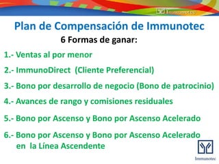 Plan de Compensación de Immunotec
6 Formas de ganar:
1.- Ventas al por menor
2.- ImmunoDirect (Cliente Preferencial)
4.- Avances de rango y comisiones residuales
3.- Bono por desarrollo de negocio (Bono de patrocinio)
5.- Bono por Ascenso y Bono por Ascenso Acelerado
6.- Bono por Ascenso y Bono por Ascenso Acelerado
en la Línea Ascendente
 