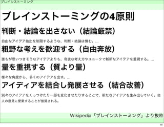 ブレインストーミング 
　 
ブレインストーミングの4原則 
判断・結論を出さない（結論厳禁） 
自由なアイデア抽出を制限するような、判断・結論は慎む。… 
粗野な考えを歓迎する（自由奔放） 
誰もが思いつきそうなアイデアよりも、奇抜な考え方やユニークで斬新なアイデアを重視する。… 
量を重視する（質より量） 
様々な角度から、多くのアイデアを出す。… 
アイディアを結合し発展させる（結合改善） 
別々のアイデアをくっつけたり一部を変化させたりすることで、新たなアイデアを生み出していく。他 
人の意見に便乗することが推奨される。 
Wikipedia「ブレインストーミング」より抜粋 
　 
14 
 