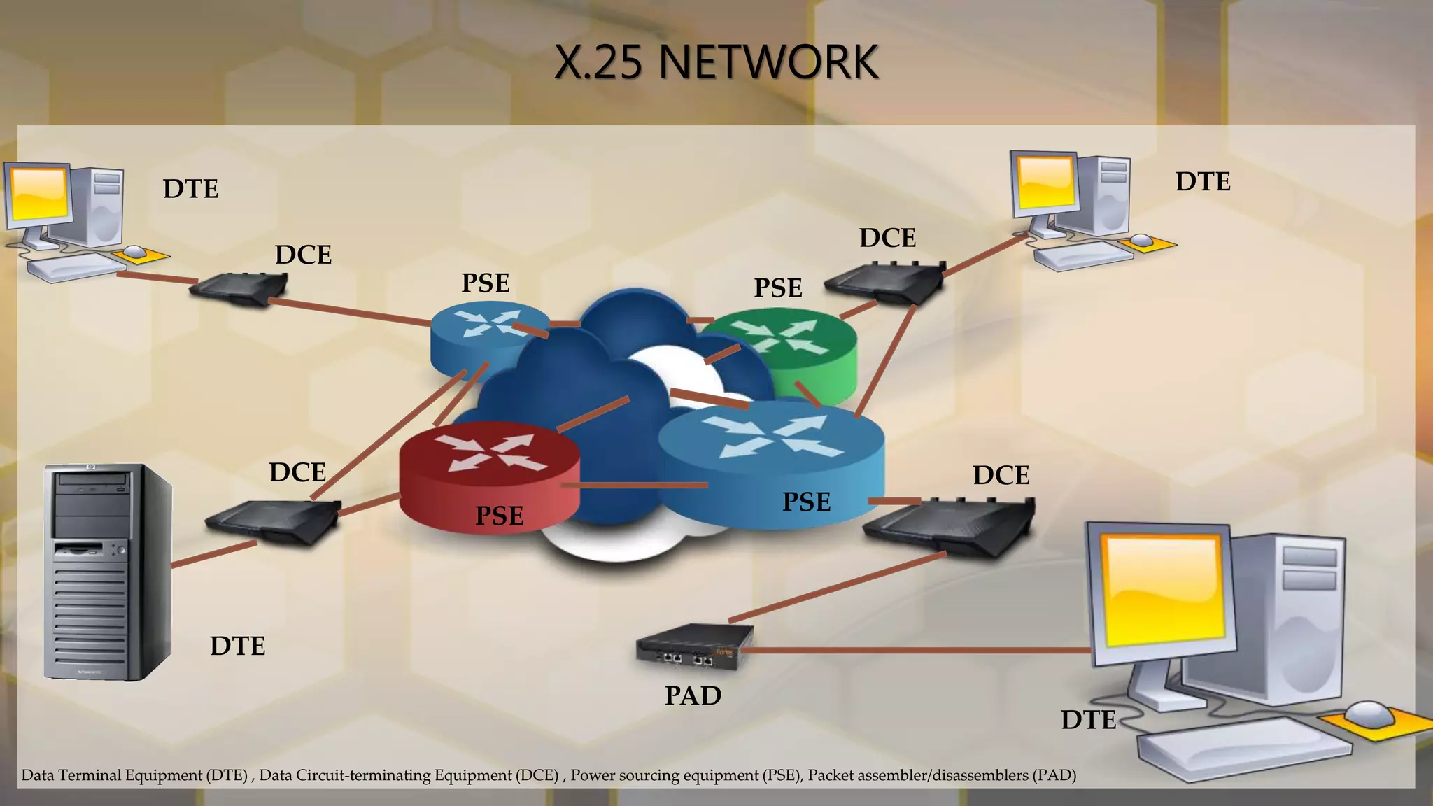 X.25 and frame relay | PPTX