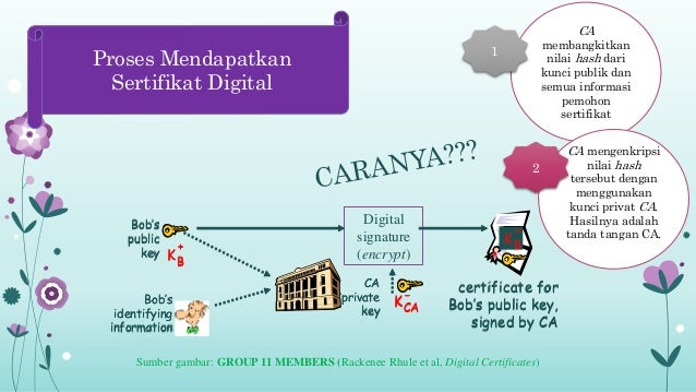 Sertifikat Digital