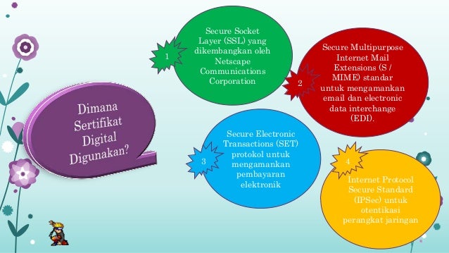 Sertifikat Digital