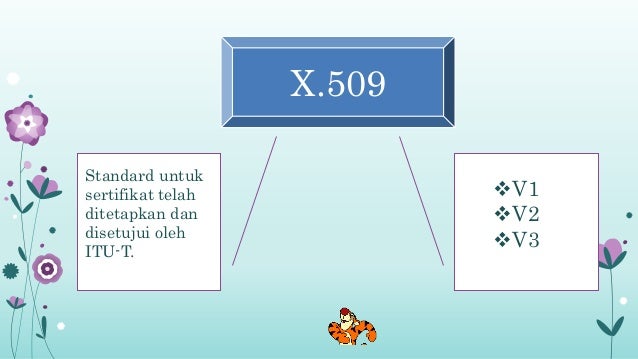 Sertifikat Digital