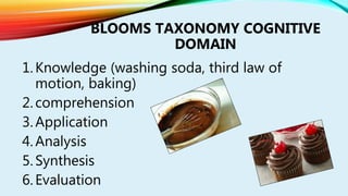 BLOOMS TAXONOMY COGNITIVE
DOMAIN
1.Knowledge (washing soda, third law of
motion, baking)
2.comprehension
3.Application
4.Analysis
5.Synthesis
6.Evaluation
 