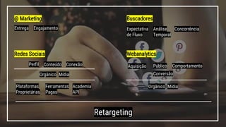 @ Marketing
Expectativa
de Fluxo
Buscadores
Redes Sociais Webanalytics
Conteúdo Conexão
Orgânico Mídia
Plataformas
Proprietárias
Ferramentas
Pagas
Academia
API
Perfil
Entrega Engajamento Análise
Temporal
Concorrência
Aquisição Público Comportamento
Conversão
Orgânico Mídia
Retargeting
 