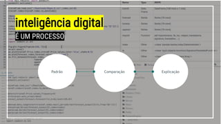 Comparação ExplicaçãoPadrão
inteligência digital
É UM PROCESSO
 