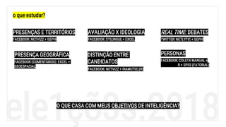 ele1çõ3s.2018
o que estudar?
PRESENÇAS E TERRITÓRIOS
FACEBOOK: NETVIZZ + GEPHI
PERSONAS
FACEBOOK: COLETA MANUAL +
R + SPSS (FATORIAL)
AVALIAÇÃO X IDEOLOGIA
FACEBOOK: STILINGUE + EXCEL
DISTINÇÃO ENTRE
CANDIDATOS
FACEBOOK: NETVIZZ + IRAMUTEQ (R)
REAL TIME: DEBATES
TWITTER: NETLYTIC + GEPHI
PRESENÇA GEOGRÁFICA
FACEBOOK (COMENTÁRIOS): EXCEL +
GEOESPACIAL
O QUE CASA COM MEUS OBJETIVOS DE INTELIGÊNCIA?
 