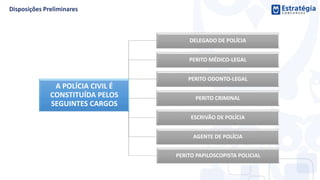 A POLÍCIA CIVIL É
CONSTITUÍDA PELOS
SEGUINTES CARGOS
DELEGADO DE POLÍCIA
PERITO MÉDICO-LEGAL
PERITO ODONTO-LEGAL
PERITO CRIMINAL
ESCRIVÃO DE POLÍCIA
AGENTE DE POLÍCIA
PERITO PAPILOSCOPISTA POLICIAL
 