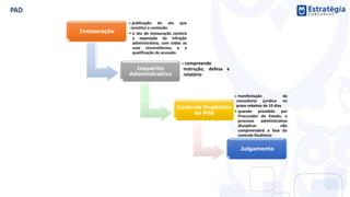 Instauração
• publicação do ato que
constitui a comissão
• o ato de instauração conterá
a exposição da infração
administrativa, com todas as
suas circunstâncias, e a
qualificação do acusado.
Inquérito
Administrativo
• compreende
instrução, defesa e
relatório
Controle finalístico
da PGE
• manifestação da
consultoria jurídica no
prazo máximo de 10 dias
• quando presidido por
Procurador do Estado, o
processo administrativo
disciplinar não
compreenderá a fase do
controle finalístico
Julgamento
 