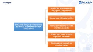SITUAÇÕES EM QUE O POLICIAL CIVIL
SÓ PODERÁ SER PROMOVIDO POR
ANTIGUIDADE
licença por afastamento do
cônjuge ou companheiro
licença para atividade política
licença para desempenho de
mandato classista
licença para servir a outros
órgãos ou entidades
licença para o exercício de
mandato eletivo
 