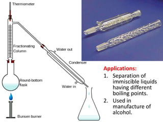 Applications:
1. Separation of
immiscible liquids
having different
boiling points.
2. Used in
manufacture of
alcohol.
 