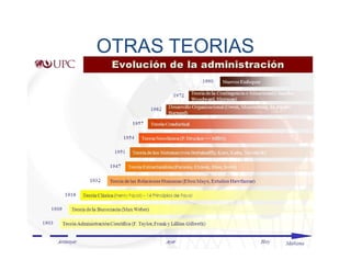 OTRAS TEORIAS
 