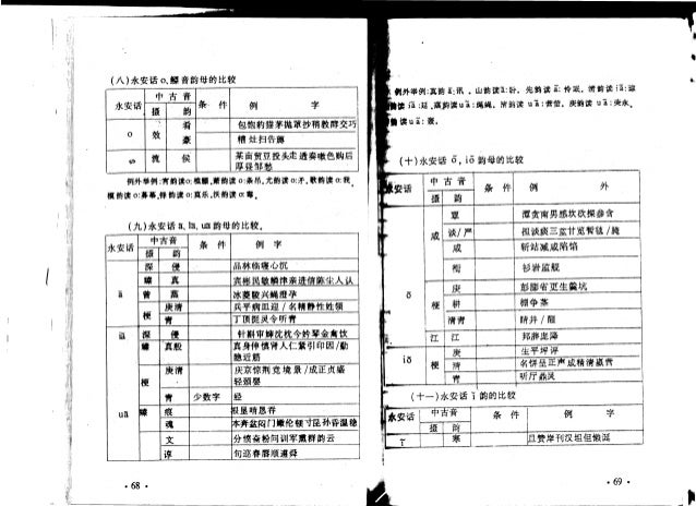 永安方言 永安方言