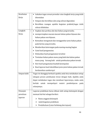 90
Kesehatan
Kerja
 Lakukan tugas sesuai prosedur atau langkah kerja yang telah
ditentukan
 Simpan dan bersihkan alat yang selesai digunakan
 Bersihkan ruangan apabila kegiatan praktek/tugas telah
selesai dilakukan
Langkah
Kerja
:  Siapkan dan periksa alat dan bahan yang tersedia.
 mempersiapkan macam-macam bahan pakan hijauan dan
bahan pakan non hijauan.
 Kemudian mengamati dan menggambar jenis bahan pakan
pada kertas yang tersedia.
 Memberikan keterangan pada masing-masing bagian
 Catat hasil pengamatan.
 Diskusikan hasil pengamatan tersebut
 Tentukan bahan pakan mana yang baik dan bahan pakan
mana yang kurang baik untuk pembuatan pakan ternak
 Dari hasil pengamatan buatlah kesimpulan
 Buat laporan hasil identifikasi jenis-jenis bahan pakan ternak
berdasarkan sumbernya!
Umpan balik Tugas ini dianggap berhasil apabila anda bisa melakukan setiap
tahapan proses pembuatan terasi dengan baik. Apabila anda
dapat melakukan tugas dan membuat laporannya, maka anda
berhak untuk mempelajari materi pembelajaran pada
selanjutnya.
Petunjuk
penulisan
laporan
Laporan praktikum harus dibuat oleh setiap kelompok dengan
memuat hal-hal sebagai berikut :
 Nama anggota kelompok
 Judul kegiatan praktikum
 Pendahuluan (Latar belakang dan tujuan)
 