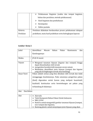 91
 Pelaksanaan Kegiatan (waktu dan tempat kegiatan,
bahan dan peralatan, metode pelaksanaan)
 Hasil kegiatan dan pembahasan
 Kesimpulan
 Daftar pustaka
Kriteria
Penilaian
Penilaian dilakukan berdasarkan proses pelaksanaan tahapan
praktikum, mutu hasil praktikum serta kelengkapan laporan
Lembar Kerja 2
Judul : Identifikasi Macam Bahan Pakan Ruminansia dan
Kandungannya
Waktu : JP @ 45 menit
Tujuan :  Mengenal tanaman hijauan (legume dan rumput) hingga
dapat dimanfaatkan oleh ternak
 mengetahui karakteristik tanaman secara umum
 Melakukan identifikasi jenis hijauan (rumput dan legume
yang ada di lingkungan ternak atau kandang).
Dasar Teori Pakan adalah semua yang bisa dimakan oleh ternak dan tidak
mengganggu kesehatannya. Pada umumnya pengertian pakan
(feed) digunakan untuk hewan yang meliputi kuantitatif,
kualitatif, kontinuitas serta keseimbangan zat pakan yang
terkandung di dalamnya
Alat Dan Bahan
Alat :  Alat tulis
 Tabel Komposisi Bahan Pakan Untuk Indonesia
 NRC (1994
 Kamera untuk mengambil gambar tanaman hijauan (rumput,
non rumput dan legume),
 Kantong plastic untuk menyimpan jenis hijauan yang akan
 