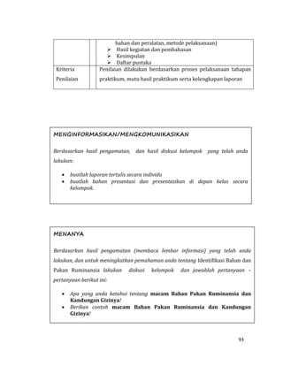 93
bahan dan peralatan, metode pelaksanaan)
 Hasil kegiatan dan pembahasan
 Kesimpulan
 Daftar pustaka
Kriteria
Penilaian
Penilaian dilakukan berdasarkan proses pelaksanaan tahapan
praktikum, mutu hasil praktikum serta kelengkapan laporan
MENANYA
Berdasarkan hasil pengamatan (membaca lembar informasi) yang telah anda
lakukan, dan untuk meningkatkan pemahaman anda tentang Identifikasi Bahan dan
Pakan Ruminansia lakukan diskusi kelompok dan jawablah pertanyaan –
pertanyaan berikut ini:
 Apa yang anda ketahui tentang macam Bahan Pakan Ruminansia dan
Kandungan Gizinya!
 Berikan contoh macam Bahan Pakan Ruminansia dan Kandungan
Gizinya!
MENGINFORMASIKAN/MENGKOMUNIKASIKAN
Berdasarkan hasil pengamatan, dan hasil diskusi kelompok yang telah anda
lakukan:
 buatlah laporan tertulis secara individu
 buatlah bahan presentasi dan presentasikan di depan kelas secara
kelompok.
 