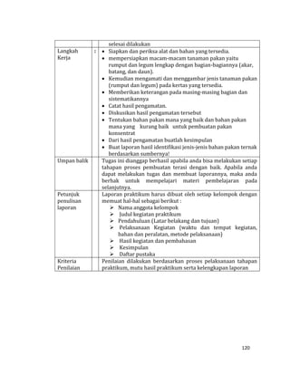 120
selesai dilakukan
Langkah
Kerja
:  Siapkan dan periksa alat dan bahan yang tersedia.
 mempersiapkan macam-macam tanaman pakan yaitu
rumput dan legum lengkap dengan bagian-bagiannya (akar,
batang, dan daun).
 Kemudian mengamati dan menggambar jenis tanaman pakan
(rumput dan legum) pada kertas yang tersedia.
 Memberikan keterangan pada masing-masing bagian dan
sistematikannya
 Catat hasil pengamatan.
 Diskusikan hasil pengamatan tersebut
 Tentukan bahan pakan mana yang baik dan bahan pakan
mana yang kurang baik untuk pembuatan pakan
konsentrat
 Dari hasil pengamatan buatlah kesimpulan
 Buat laporan hasil identifikasi jenis-jenis bahan pakan ternak
berdasarkan sumbernya!
Umpan balik Tugas ini dianggap berhasil apabila anda bisa melakukan setiap
tahapan proses pembuatan terasi dengan baik. Apabila anda
dapat melakukan tugas dan membuat laporannya, maka anda
berhak untuk mempelajari materi pembelajaran pada
selanjutnya.
Petunjuk
penulisan
laporan
Laporan praktikum harus dibuat oleh setiap kelompok dengan
memuat hal-hal sebagai berikut :
 Nama anggota kelompok
 Judul kegiatan praktikum
 Pendahuluan (Latar belakang dan tujuan)
 Pelaksanaan Kegiatan (waktu dan tempat kegiatan,
bahan dan peralatan, metode pelaksanaan)
 Hasil kegiatan dan pembahasan
 Kesimpulan
 Daftar pustaka
Kriteria
Penilaian
Penilaian dilakukan berdasarkan proses pelaksanaan tahapan
praktikum, mutu hasil praktikum serta kelengkapan laporan
 