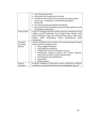 122
 Catat hasil pengamatan.
 Diskusikan hasil pengamatan tersebut
 Tentukan bahan pakan mana yang baik dan bahan pakan
mana yang kurang baik untuk pembuatan pakan
konsentrat
 Dari hasil pengamatan buatlah kesimpulan
 Buat laporan hasil identifikasi jenis-jenis bahan pakan ternak
berdasarkan sumbernya!
Umpan balik Tugas ini dianggap berhasil apabila anda bisa melakukan setiap
tahapan proses pembuatan terasi dengan baik. Apabila anda
dapat melakukan tugas dan membuat laporannya, maka anda
berhak untuk mempelajari materi pembelajaran pada
selanjutnya.
Petunjuk
penulisan
laporan
Laporan praktikum harus dibuat oleh setiap kelompok dengan
memuat hal-hal sebagai berikut :
 Nama anggota kelompok
 Judul kegiatan praktikum
 Pendahuluan (Latar belakang dan tujuan)
 Pelaksanaan Kegiatan (waktu dan tempat kegiatan,
bahan dan peralatan, metode pelaksanaan)
 Hasil kegiatan dan pembahasan
 Kesimpulan
 Daftar pustaka
Kriteria
Penilaian
Penilaian dilakukan berdasarkan proses pelaksanaan tahapan
praktikum, mutu hasil praktikum serta kelengkapan laporan
 