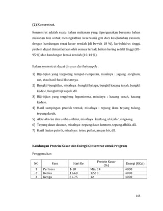 165
(2) Konsentrat.
Konsentrat adalah suatu bahan makanan yang dipergunakan bersama bahan
makanan lain untuk meningkatkan keserasian gizi dari keseluruhan ransum,
dengan kandungan serat kasar rendah (di bawah 18 %), karbohidrat tinggi,
protein dapat dimanfaatkan oleh semua ternak, bahan kering relatif tinggi (85-
95 %) dan kandungan lemak rendah (10-14 %).
Bahan konsentrat dapat disusun dari kelompok :
1) Biji-bijian yang tergolong rumput-rumputan, misalnya : jagung, sorghum,
oat, atau hasil-hasil ikutannya.
2) Bungkil-bungkilan, misalnya : bungkil kelapa, bungkil kacang tanah, bungkil
kedele, bungkil biji kapuk, dll.
3) Biji-bijian yang tergolong leguminosa, misalnya : kacang tanah, kacang
kedele.
4) Hasil sampingan produk ternak, misalnya : tepung ikan, tepung tulang,
tepung darah.
5) Akar-akaran dan umbi-umbian, misalnya : kentang, ubi jalar, singkong.
6) Tepung daun-daunan, misalnya : tepung daun lamtoro, tepung alfalfa, dll.
7) Hasil ikutan pabrik, misalnya : tetes, pollar, ampas bir, dll.
Kandungan Protein Kasar dan Energi Konsentrat untuk Program
Penggemukan
NO Fase Hari Ke
Protein Kasar
(%)
Energi (KCal)
1 Pertama 1-10 Min. 14 4000
2 Kedua 11-60 12-13 4000
3 Ketiga 61-75 12 4000
 