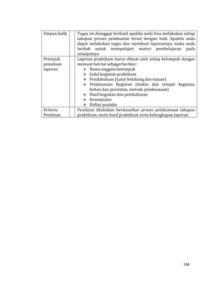 168
Umpan balik Tugas ini dianggap berhasil apabila anda bisa melakukan setiap
tahapan proses pembuatan terasi dengan baik. Apabila anda
dapat melakukan tugas dan membuat laporannya, maka anda
berhak untuk mempelajari materi pembelajaran pada
selanjutnya.
Petunjuk
penulisan
laporan
Laporan praktikum harus dibuat oleh setiap kelompok dengan
memuat hal-hal sebagai berikut :
 Nama anggota kelompok
 Judul kegiatan praktikum
 Pendahuluan (Latar belakang dan tujuan)
 Pelaksanaan Kegiatan (waktu dan tempat kegiatan,
bahan dan peralatan, metode pelaksanaan)
 Hasil kegiatan dan pembahasan
 Kesimpulan
 Daftar pustaka
Kriteria
Penilaian
Penilaian dilakukan berdasarkan proses pelaksanaan tahapan
praktikum, mutu hasil praktikum serta kelengkapan laporan
 