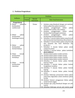 179
2. Penilaian Pengetahuan
Indikator
Penilaian
Teknik
Bentuk
Instrumen
Butir Soal/Instrumen
Pengetahuan
1. Bahan pakan
berdasarkan
sumber/asal
2. Bahan pakan
berdasarkan
kandungan nutrisi
3. Bahan pakan
berdasarkan
bentuk fisiknya
4. Pakan ternak
berdasarkan
bentuknya
5. Pakan ternak
berdasarkan
tujuannya
Tes Uraian 1. Jelaskan yang dimaksud dengan zat nutrient,
bahan pakan dan pakan (ransum) !
2. Jelaskan penggolongan bahan pakan
berdasarkan sumber atau asalnya.
3. Jelaskan penggolongan bahan pakan
berdasarkan kandungan nutrisinya.
4. Jelaskan penggolongan bahan pakan
berdasarkan bentuk fisiknya
5. Sebutkan 5 macam bahan pakan yang berasal
dari hewan dan hasil ikutannya (by product), !
6. Sebutkan 5 macam bahan pakan yang berasal
dari tanaman dan hasil ikutannya (by
product), !
7. Sebutkan 5 macam bahan pakan untuk
campuran utama
8. Sebutkan 5 macam bahan pakan tambahan
(feed additive)
9. Jelaskan bahan pakan sumber protein
10. Jelaskan bahan pakan sumber energi
11. Jelaskan bahan pakan sumber vitamin
12. Jelaskan bahan pakan sumber mineral
13. Sebutkan 5 macam bahan pakan bentuk
butiran/ bijian
14. Sebutkan 5 macam bahan pakan bentuk
bongkahan/ serpihan
15. Sebutkan 5 macam bahan pakan bentuk
tepung
16. Sebutkan 5 macam bahan pakan bentuk
cairan
17. Jelaskan beberapa persyaratan bahan pakan
yang biasa digunakan untuk membuat pakan
ternak
18. Jelaskan batasan penggunaan bahan pakan
untuk ternak unggas
19. Jelaskan apa yang dimaksud dengan zat anti
nutrisi
20. Sebutkan beberapa zat-zat anti nutrisi yang
 