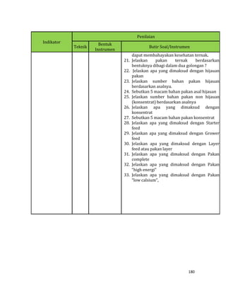 180
Indikator
Penilaian
Teknik
Bentuk
Instrumen
Butir Soal/Instrumen
dapat membahayakan kesehatan ternak.
21. Jelaskan pakan ternak berdasarkan
bentuknya dibagi dalam dua golongan ?
22. Jelaskan apa yang dimaksud dengan hijauan
pakan
23. Jelaskan sumber bahan pakan hijauan
berdasarkan asalnya.
24. Sebutkan 5 macam bahan pakan asal hijauan
25. Jelaskan sumber bahan pakan non hijauan
(konsentrat) berdasarkan asalnya
26. Jelaskan apa yang dimaksud dengan
konsentrat
27. Sebutkan 5 macam bahan pakan konsentrat
28. Jelaskan apa yang dimaksud dengan Starter
feed
29. Jelaskan apa yang dimaksud dengan Grower
feed
30. Jelaskan apa yang dimaksud dengan Layer
feed atau pakan layer
31. Jelaskan apa yang dimaksud dengan Pakan
complete
32. Jelaskan apa yang dimaksud dengan Pakan
“high energi”
33. Jelaskan apa yang dimaksud dengan Pakan
“low calsium”,
 