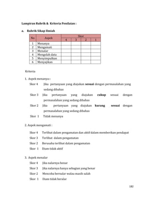 182
Lampiran Rubrik & Kriteria Penilaian :
a. Rubrik Sikap Ilmiah
Kriteria
1. Aspek menanya :
Skor 4 Jika pertanyaan yang diajukan sesuai dengan permasalahan yang
sedang dibahas
Skor 3 Jika pertanyaan yang diajukan cukup sesuai dengan
permasalahan yang sedang dibahas
Skor 2 Jika pertanyaan yang diajukan kurang sesuai dengan
permasalahan yang sedang dibahas
Skor 1 Tidak menanya
2. Aspek mengamati :
Skor 4 Terlibat dalam pengamatan dan aktif dalam memberikan pendapat
Skor 3 Terlibat dalam pengamatan
Skor 2 Berusaha terlibat dalam pengamatan
Skor 1 Diam tidak aktif
3. Aspek menalar
Skor 4 Jika nalarnya benar
Skor 3 Jika nalarnya hanya sebagian yang benar
Skor 2 Mencoba bernalar walau masih salah
Skor 1 Diam tidak beralar
No Aspek
Skor
4 3 2 1
1 Menanya
2 Mengamati
3 Menalar
4 Mengolah data
5 Menyimpulkan
6 Menyajikan
 